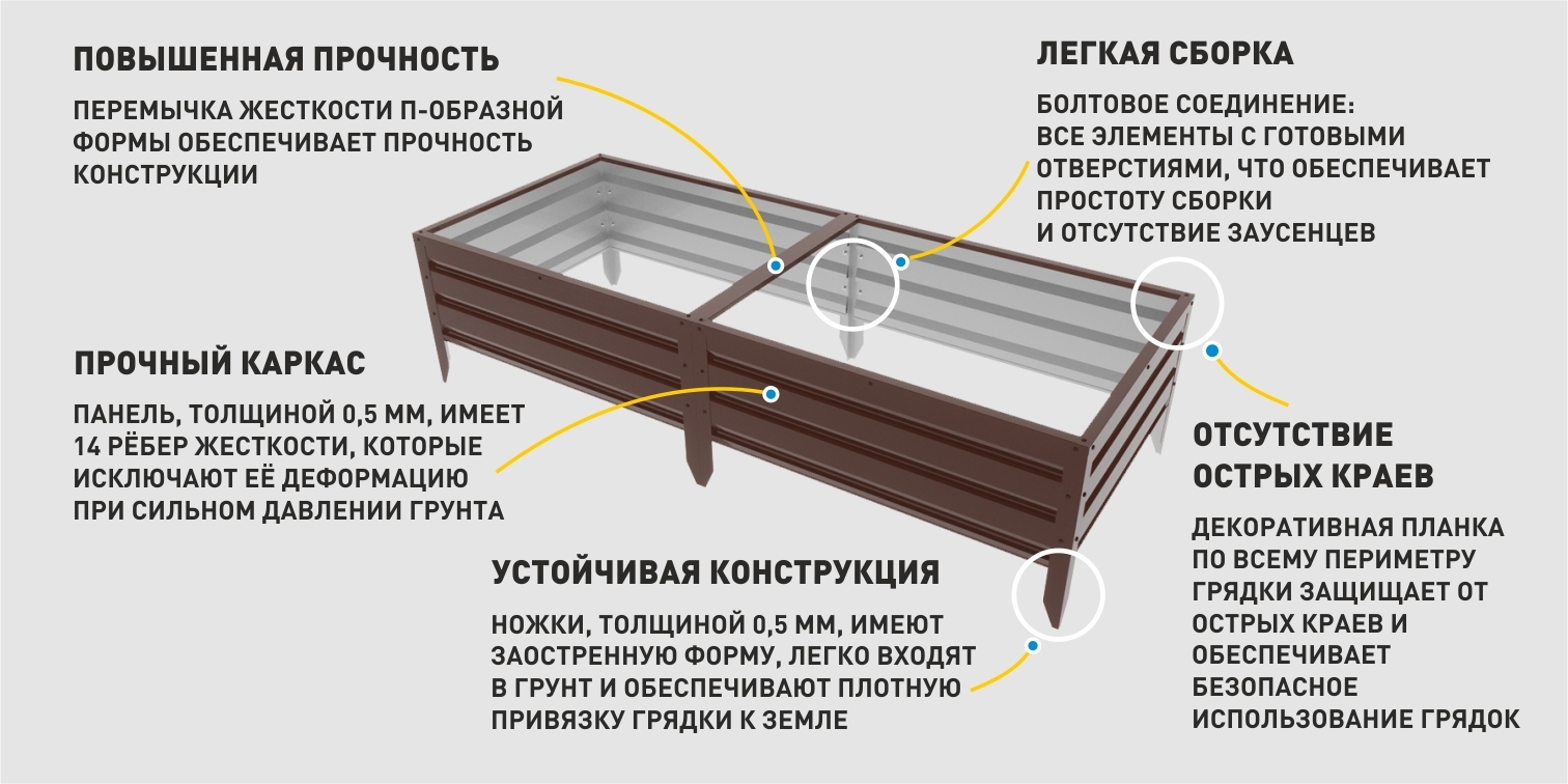 Купить Полимерные Грядки В Екатеринбурге