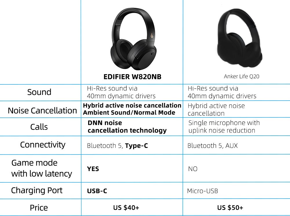 Edifier w820nb plus как подключить к пк Bluetooth-адаптер для наушников, Bluetooth-гарнитура Edifier W820NB - купить по 