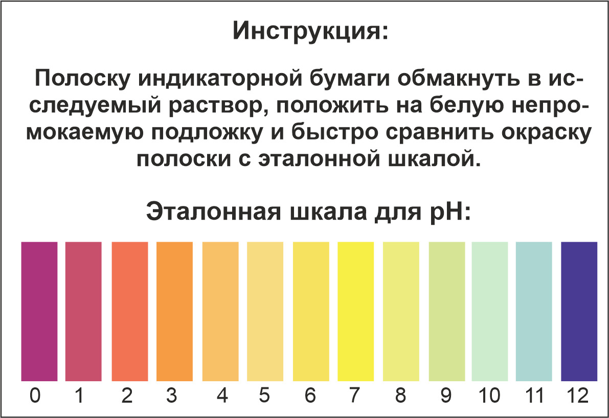 Индикаторные Полоски Жесткость Воды Купить