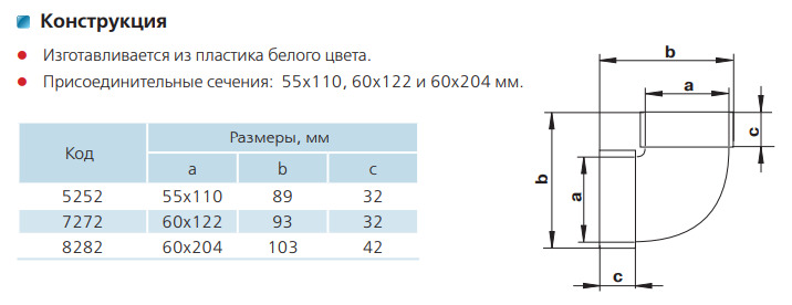 Размеры пластиковых воздуховодов для вентиляции