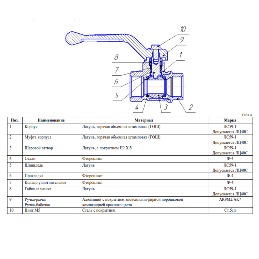 Код окпд кран шаровой. Кран шаровый 1 нар-нар (рычаг) tim. Код окпд кран шаровой. Кран шаровый ld кшцм gas 025. 040.