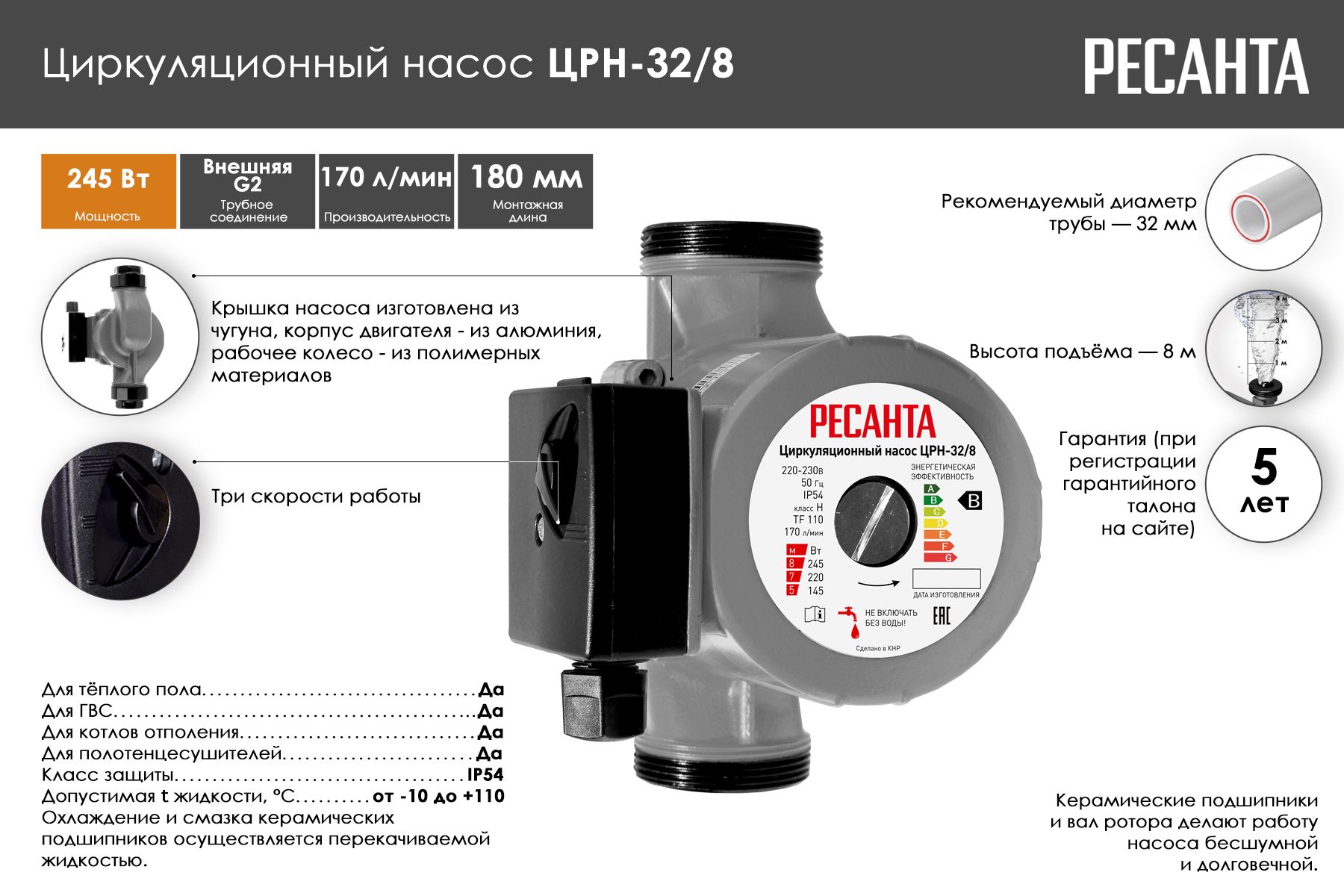 Как разобрать насос ресанта