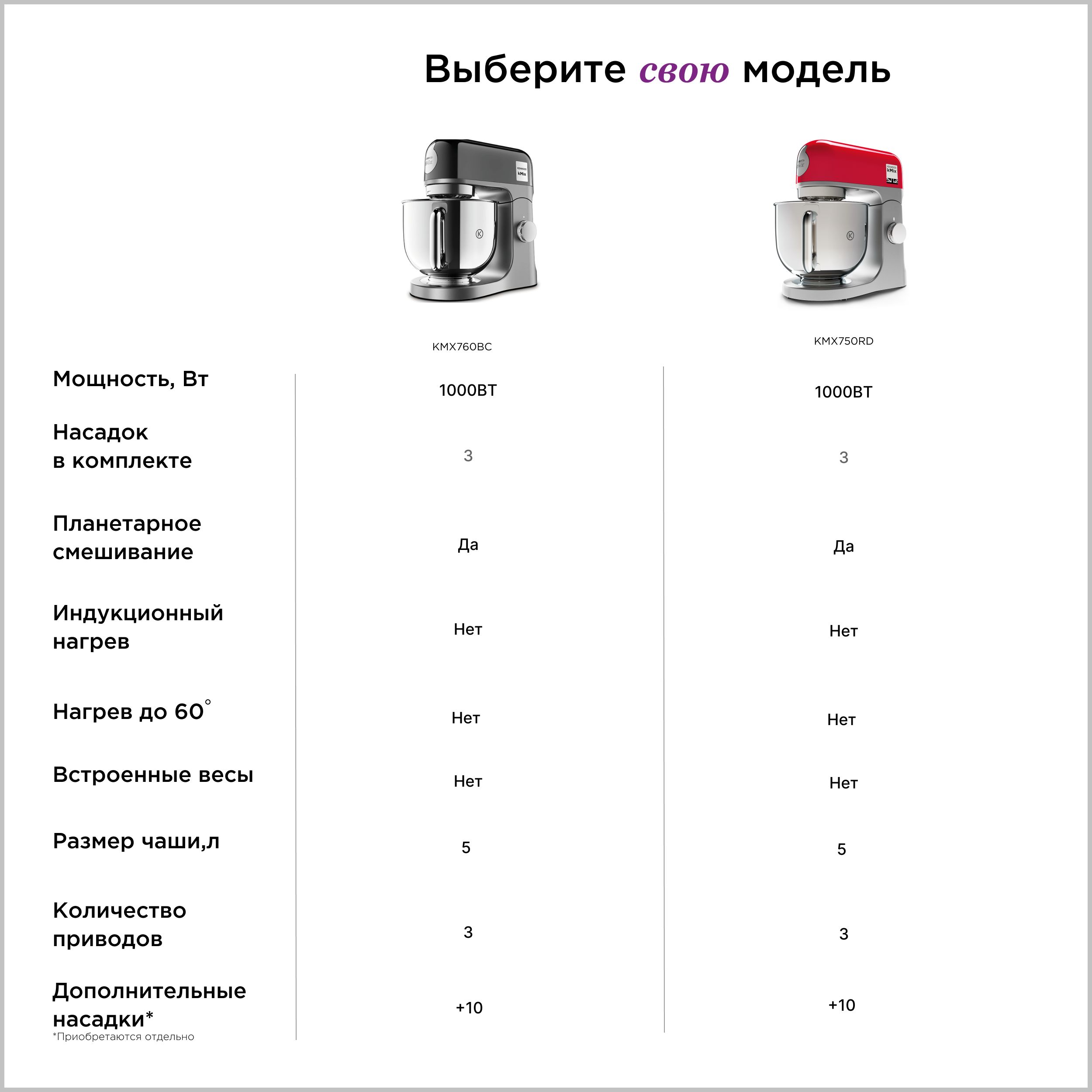 Кухонная Машина Kenwood Kmx760bc Купить