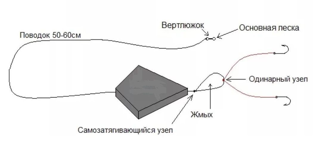 Самый лучший макушатник схемы