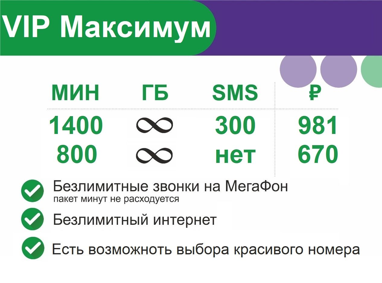 Сим карта для планшета мегафон с безлимитным интернетом