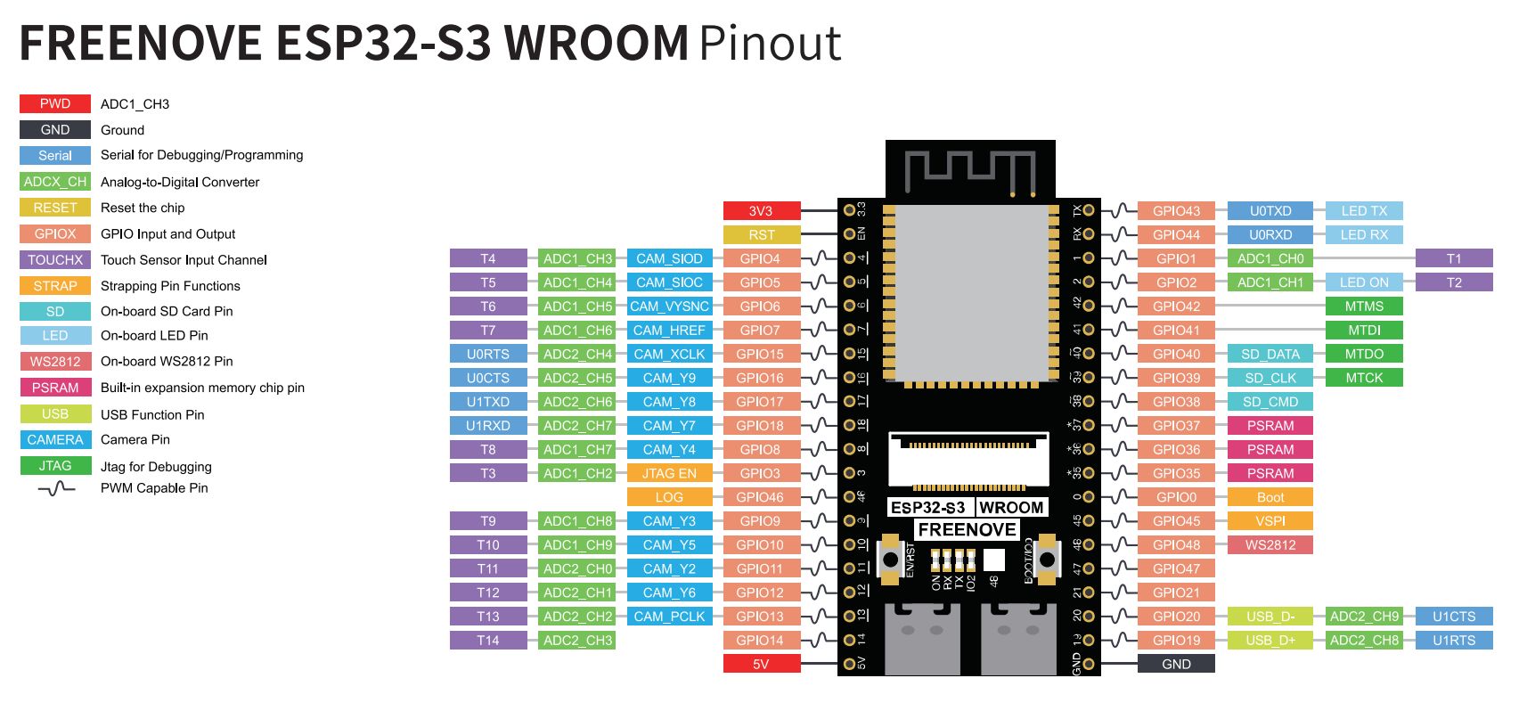 Esp32 wroom 32