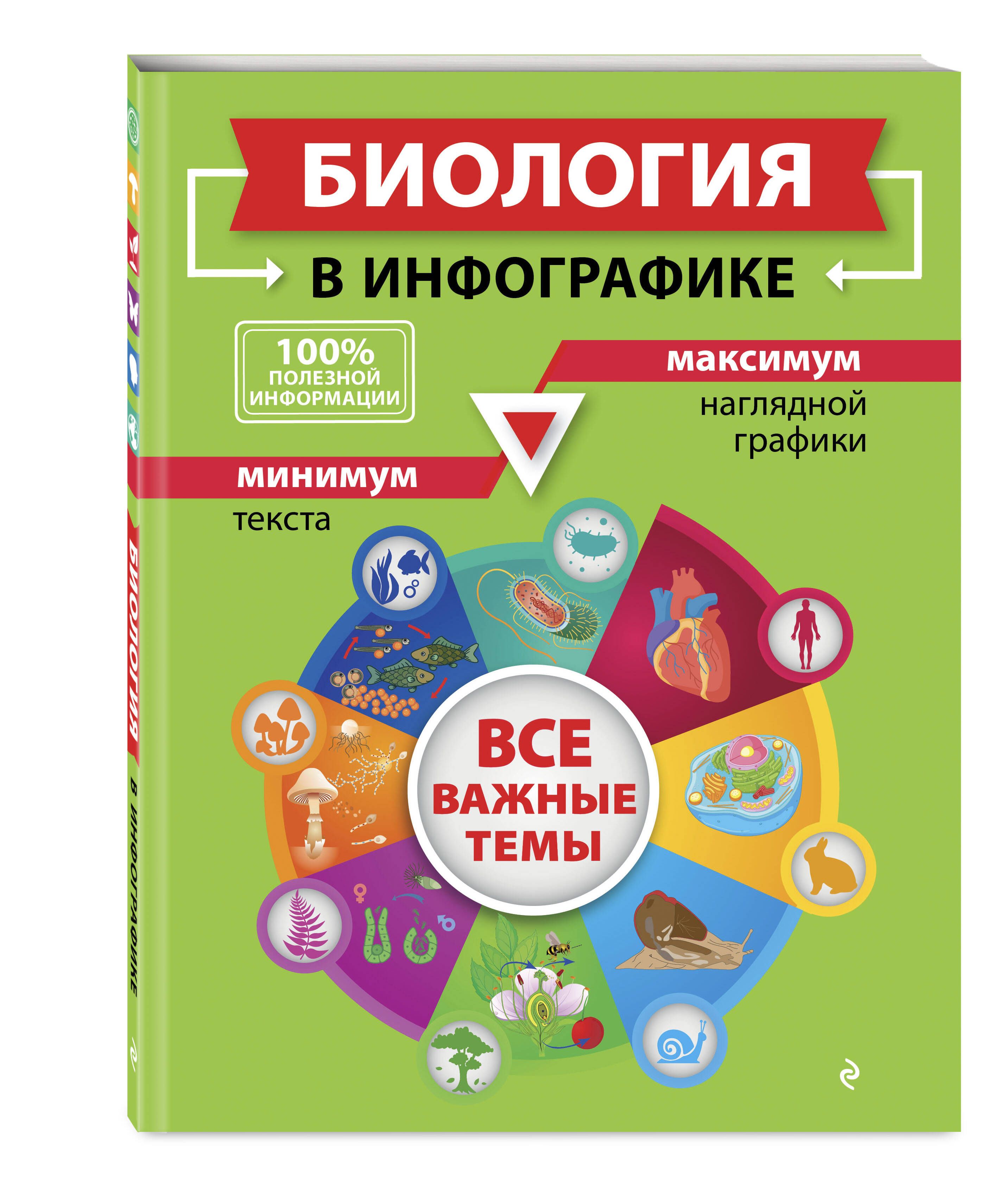 Биология в инфографике | Мазур Оксана Чеславовна - купить с доставкой по  выгодным ценам в интернет-магазине OZON (253328379)