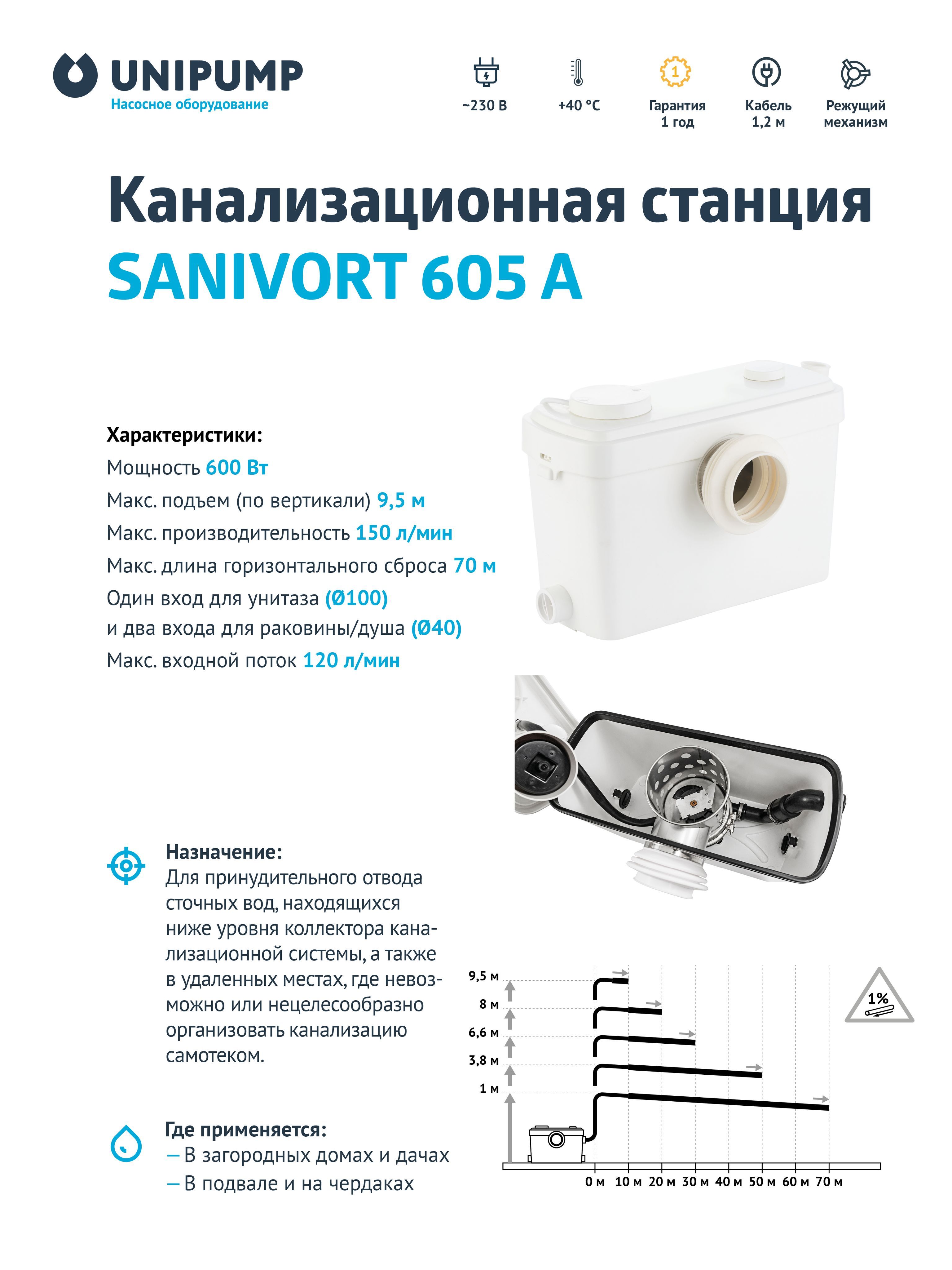 Канализационная Насосная Станция Unipump Sanivort 600 Купить