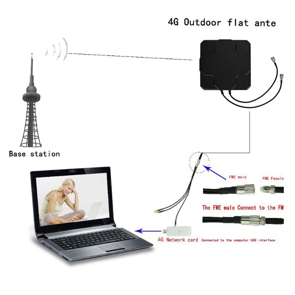 Gs18 LTE UHF. Коэффициент усиления антенны DBI что это.