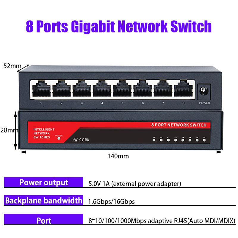 Коммутатор 1000 мбит с. Коммутатор сети Ethernet Партномер 0659800