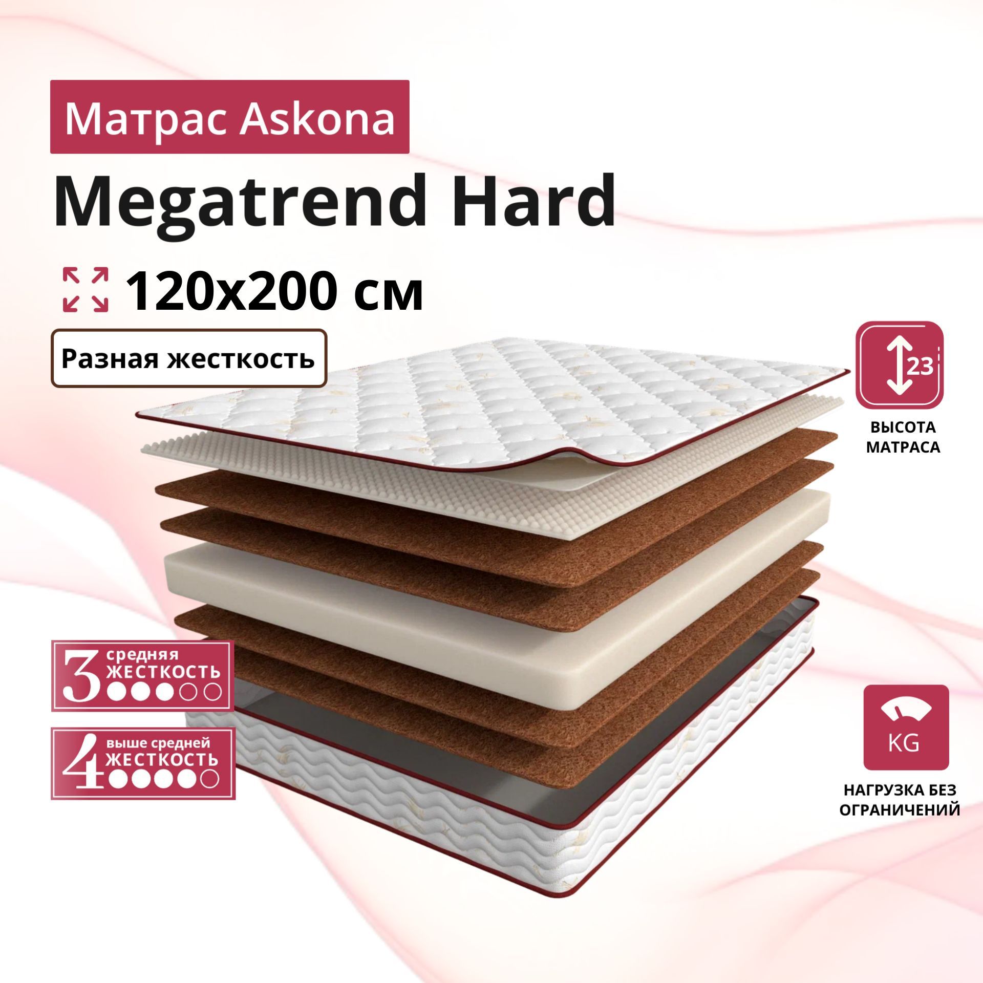 Матрас аскона megatrend hard