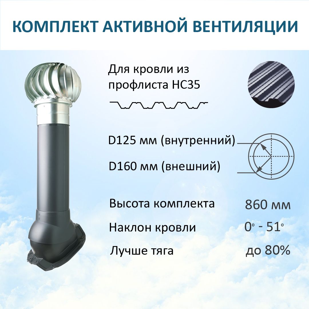 Дефлектор активный ТД 250 мм из оцинкованной стали