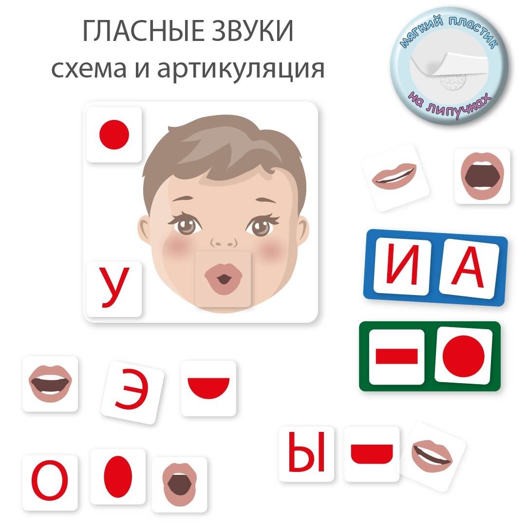 Схемы слов для учеников 1 класса в картинках. Наглядное пособие.