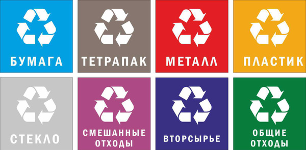 Наклейки для раздельного сбора мусора купить c доставкой на OZON по ...