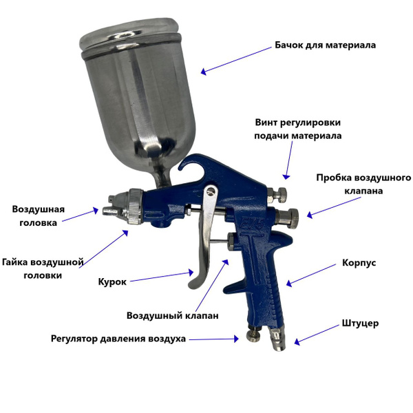 Устройство краскопульта с верхним бачком схема регулировка