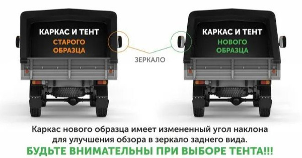 Тент на УАЗ 3303 старого образца, чёрный , деревянный борт . купить по ...