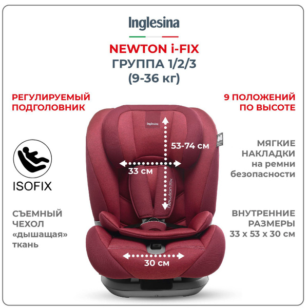 Автомобильное кресло inglesina fix