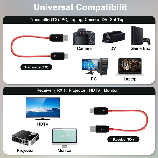HDMI беспроводной точечный экран с одним экраном, беспроводной HDMI ...