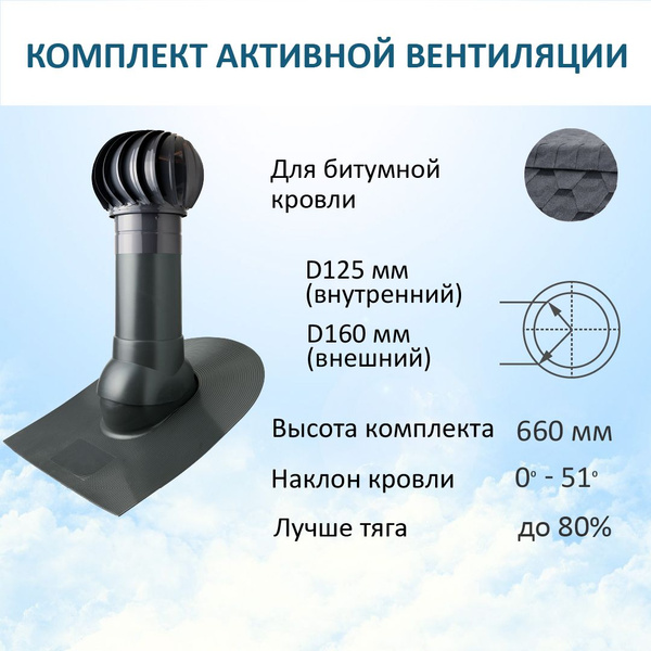 Комплект активной вентиляции: Турбодефлектор TD160, вент. выход ...