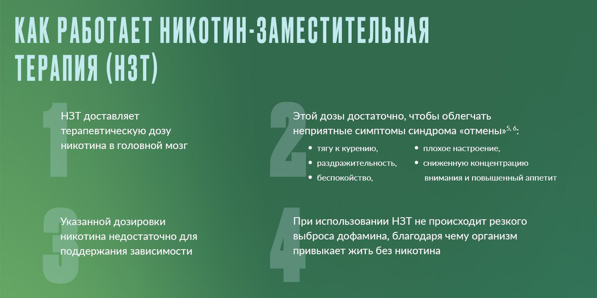 Никоретте® Жевательная резинка oт курения Свежая мята 4 мг, №30 ...