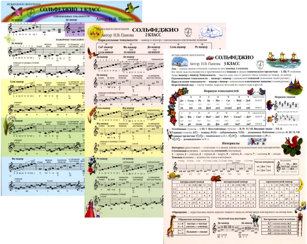 Что такое сольфеджио в музыкальной школе. Листовка по сольфеджио. Комплект для 1-3 классов (три листа). Панова шпаргалка по сольфеджио 2 класс. Панова таблица для сольфеджио 7 класс. Панова сольфеджио 1 класс.