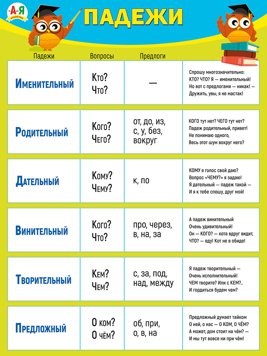 Определить падеж рисунок ребенка