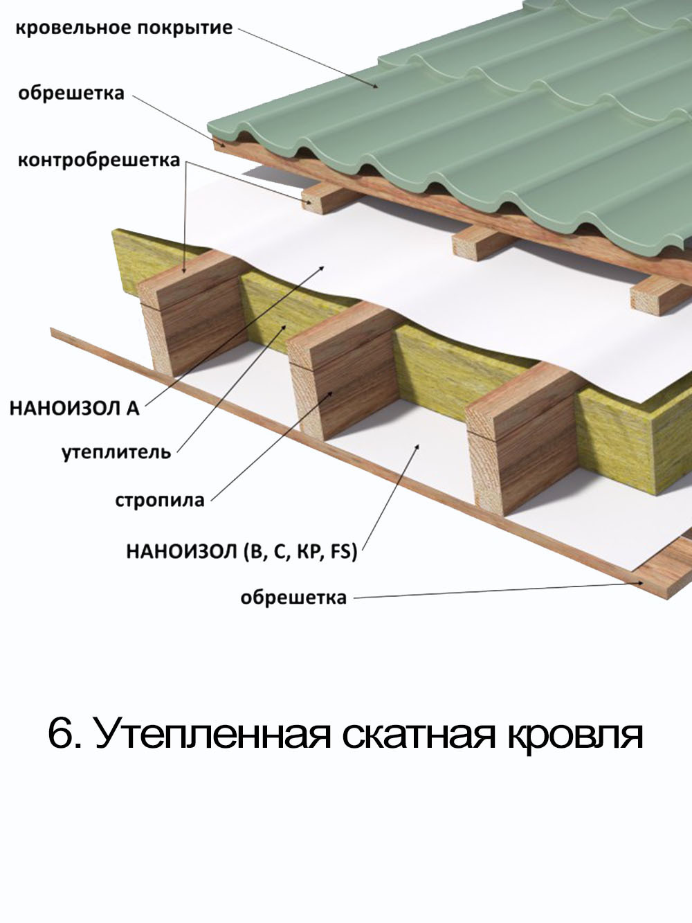 Наноизол пароизоляция