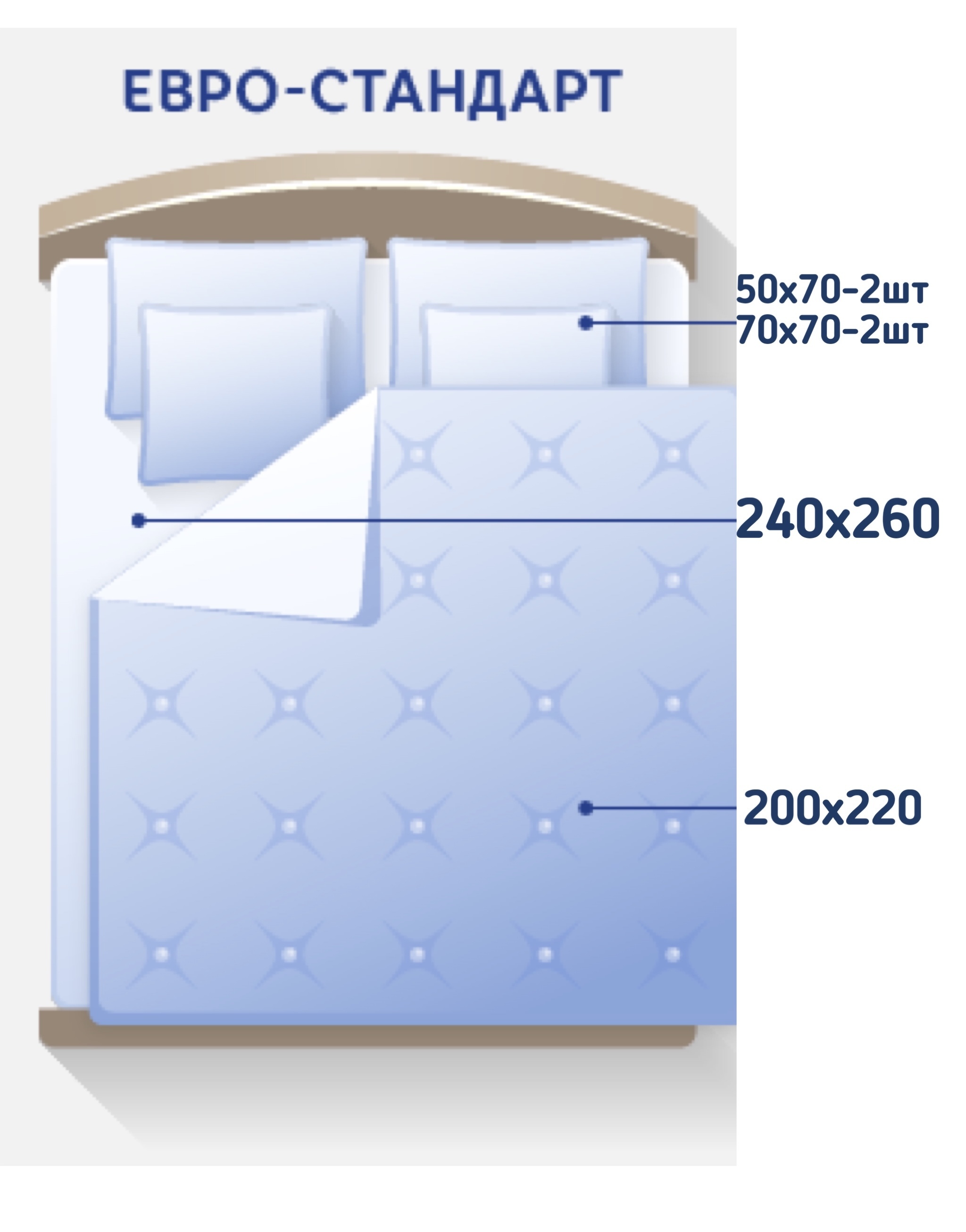Размер двуспального постельного комплекта. Комплект евро размер постельного. Евро комплект постельного белья Размеры. Размер пододеяльника евро и 2 спального. Размеры постельного белья 2-х спального стандарт и евро.