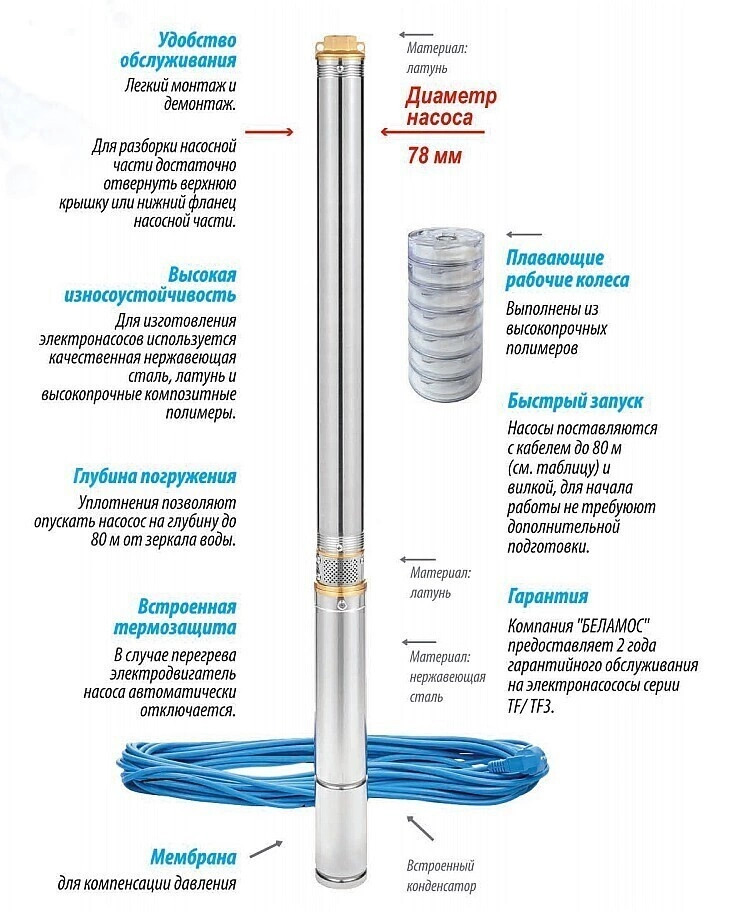 Насос для скважины беламос. Насос belamos tf3 -110. Скважинный насос belamos TF-80. Belamos tf3-110 скважинный центробежный насос 45 л/мин н-110 м ø-3 каб.65 м. Насос belamos TF 3-80.