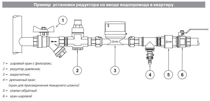 Регулятор давления отопления валтек