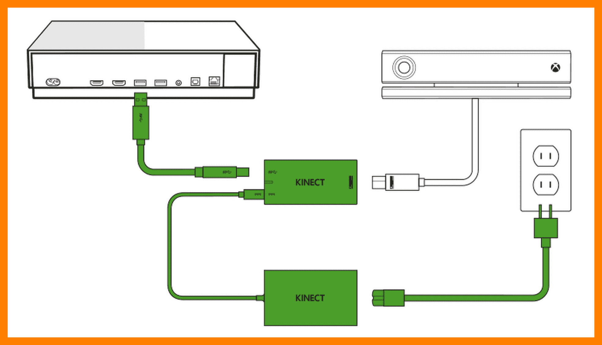 Как вывести картинку с xbox 360 на ноутбук через hdmi
