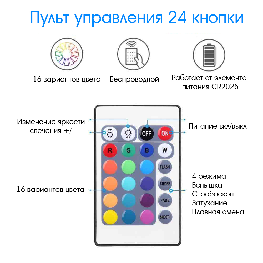 Как разобрать пульт от светодиодной ленты