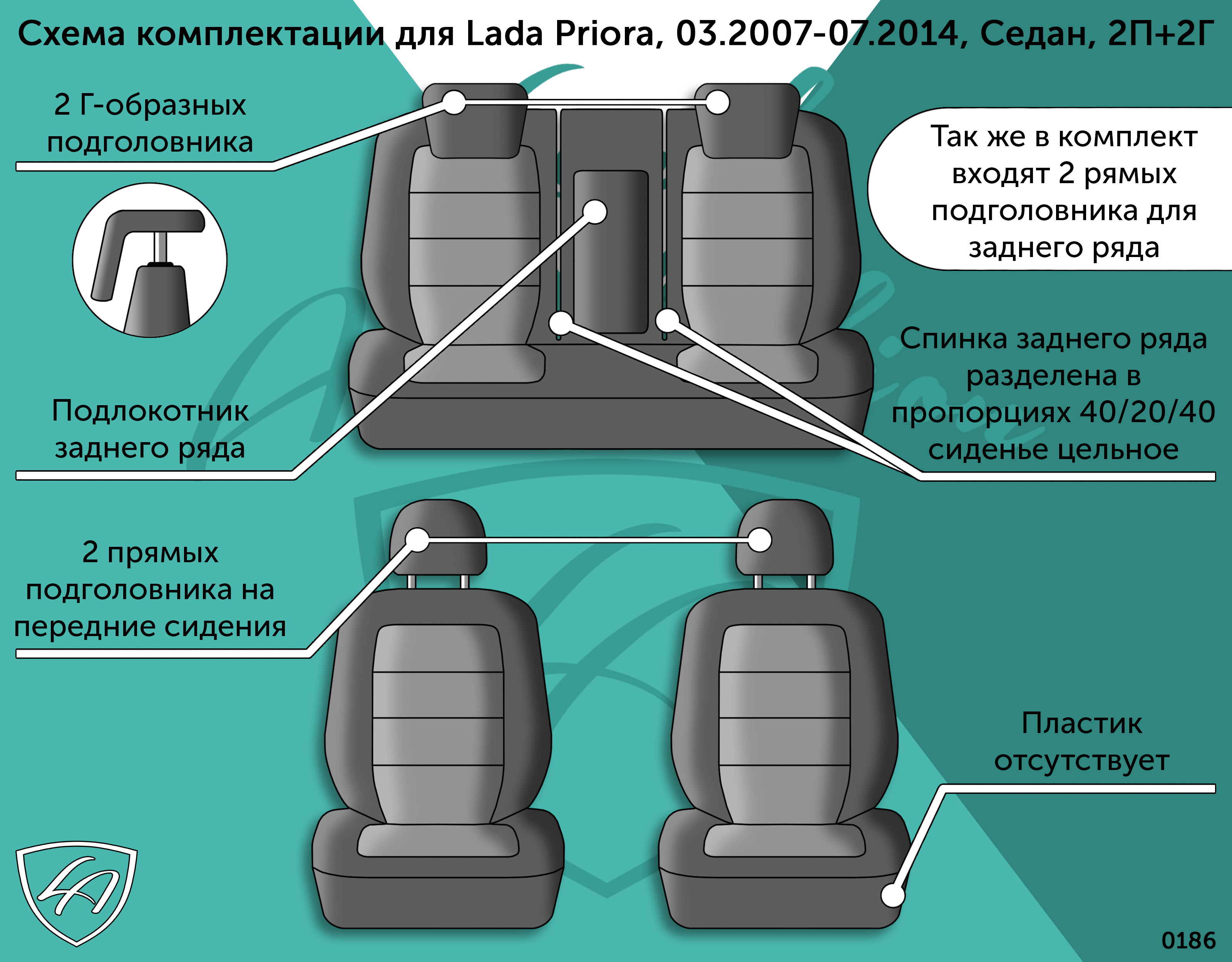 Как должен быть расположен подголовник по отношению к сидящему человеку в кресле автомобиля