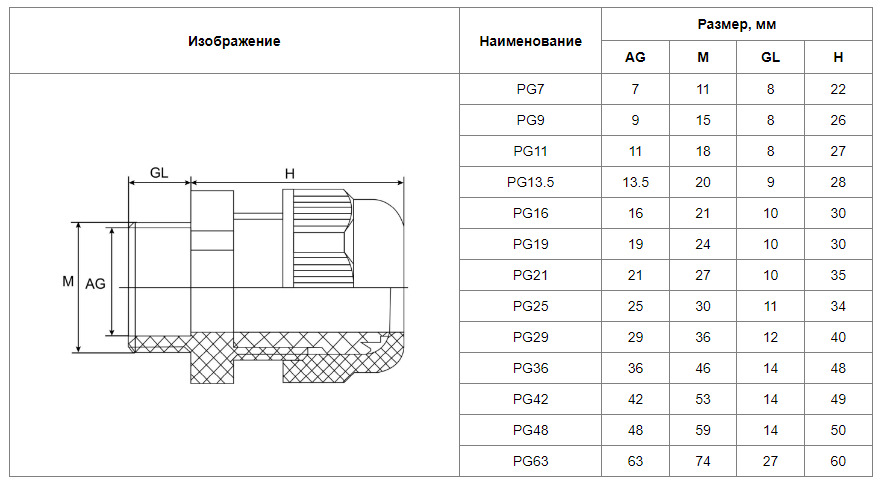 Сальник pg16 чертеж dwg