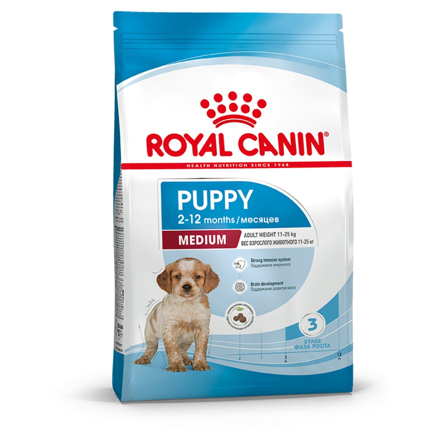 Royal canin puppy maxi схема кормления