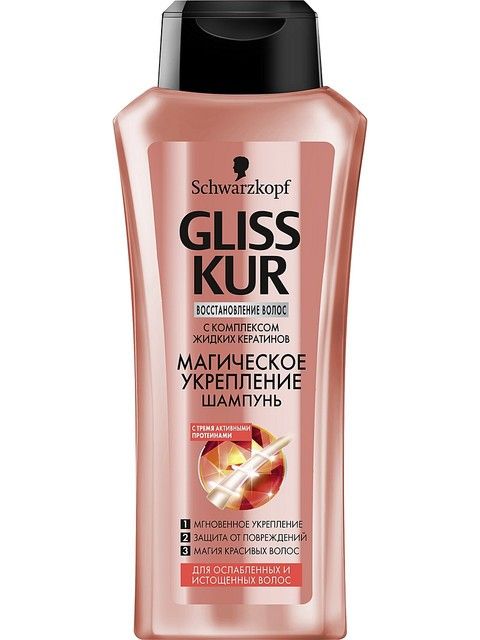 Отзывы о товарах бренда GLISS KUR