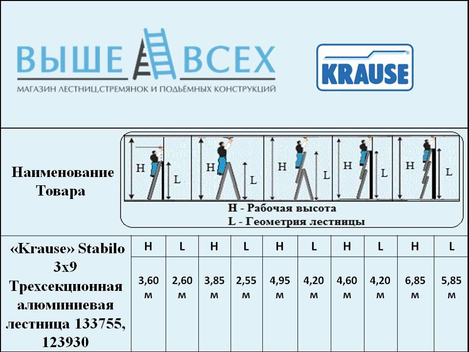 Рабочая высота м. Лестница Алюмет трехсекционная таблица. Высота стремянки 7 ступеней Алюмет. Алюмет стремянка таблица. Bohrer стремянка алюминиевая 6 ступеней, рабочая высота 3,26м 10206.