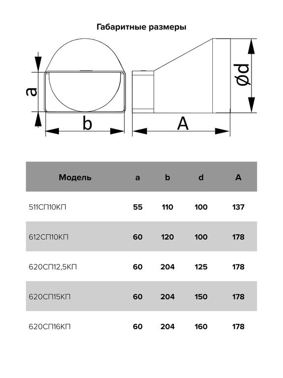 Толщина круглых воздуховодов. Воздуховод пластиковый 204х60. Соединитель эксцентриковый круглых воздуховодов d100/d150. Эксцентрик для воздуховода 125 на 125. Эксцентрик 125 на 125 мм пластикового воздуховода.