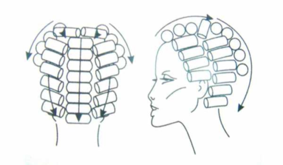 Укладка волос на бигуди схемы
