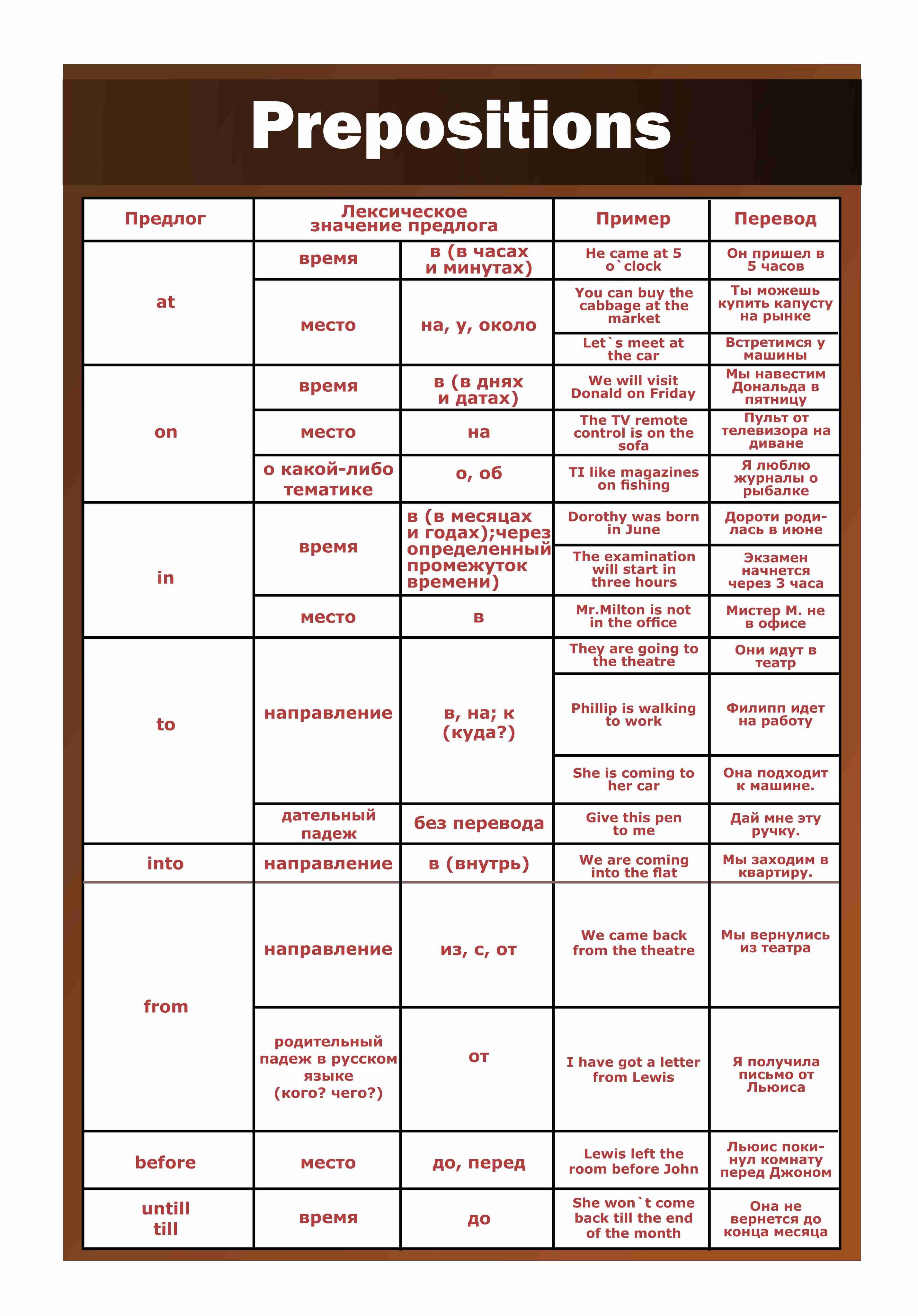 Предлог в значении времени. Предлоги в английском языке. Предлоги в английском языке таблица. Стенды для кабинета английского языка. Preposition стенд.