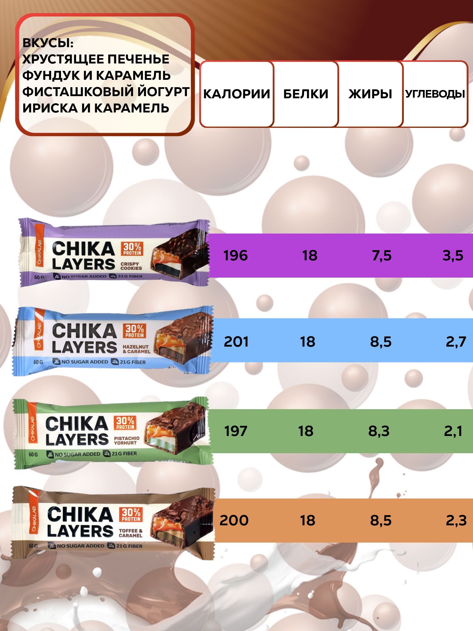 Зеленая Линия Батончики Купить