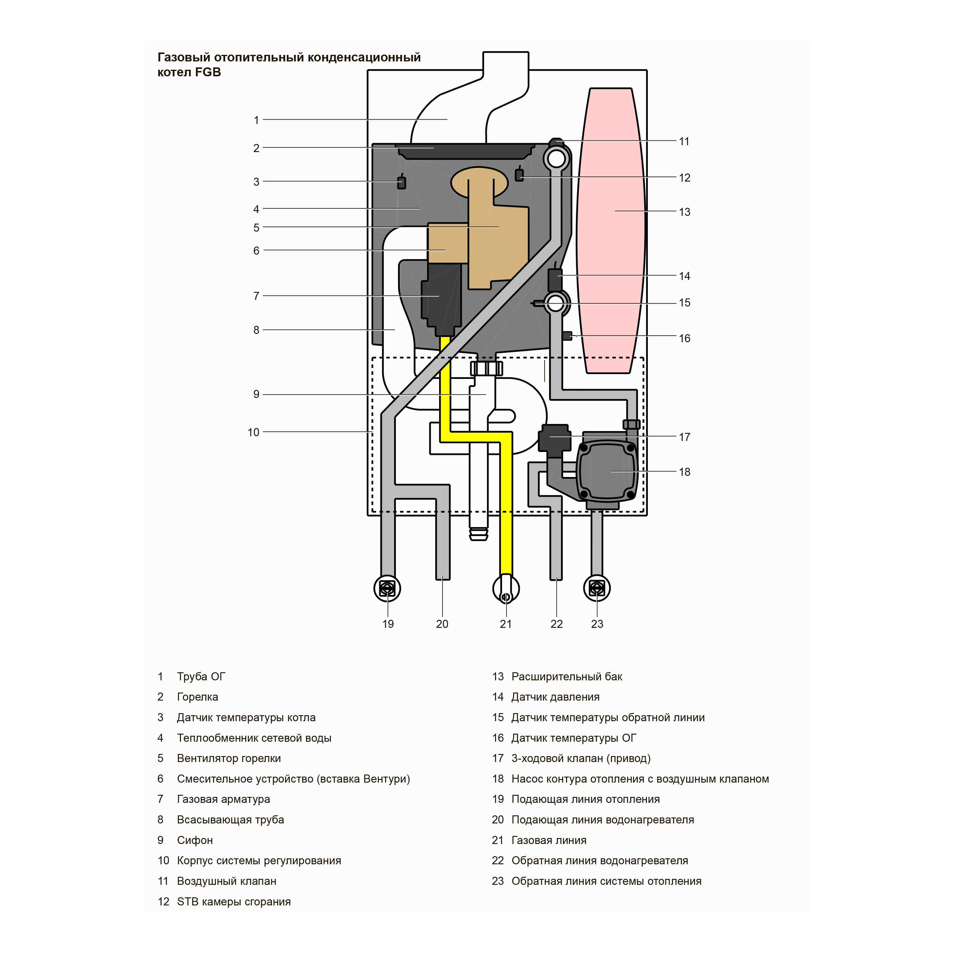 газовый котел вольф двухконтурный 24 квт. монтажный чертеж котел вольф. инструкция газовых котлов wolf. газовый котел вольф fgg k 24 двухконтурный. газовый настенный конденсационный котел cgb-2-24.