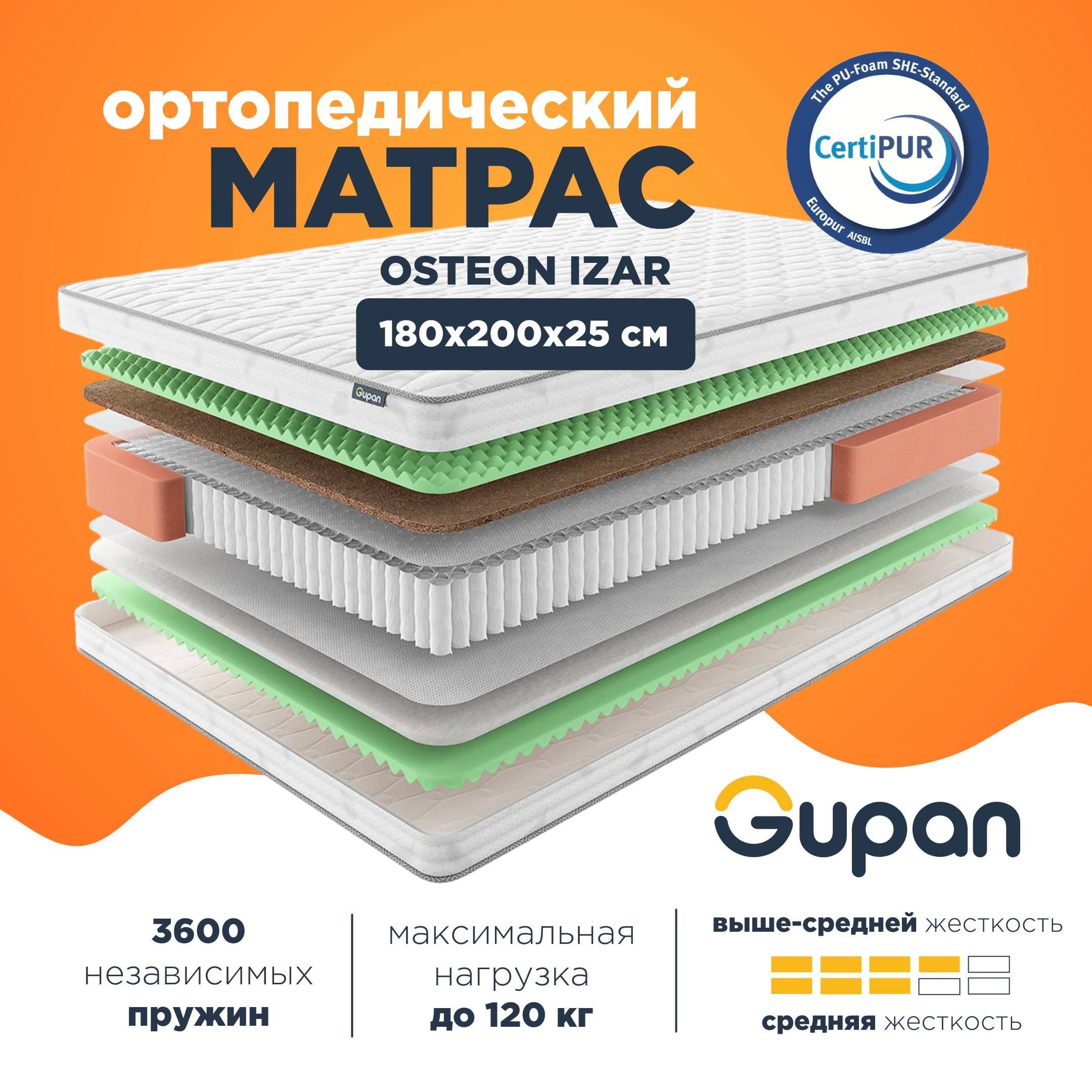 Фирмы матрасов ортопедических