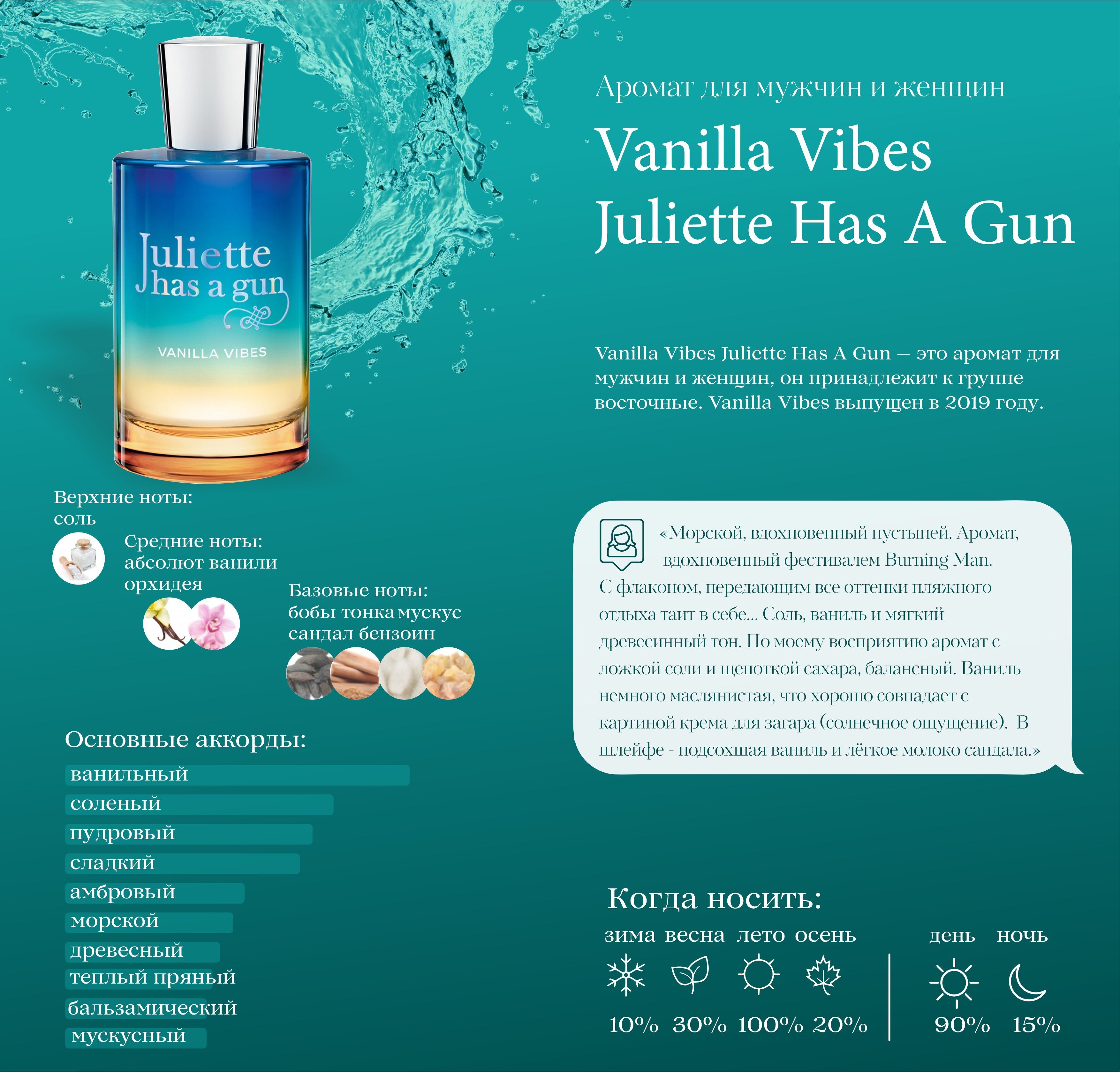 Vanilla vibes juliette отзывы