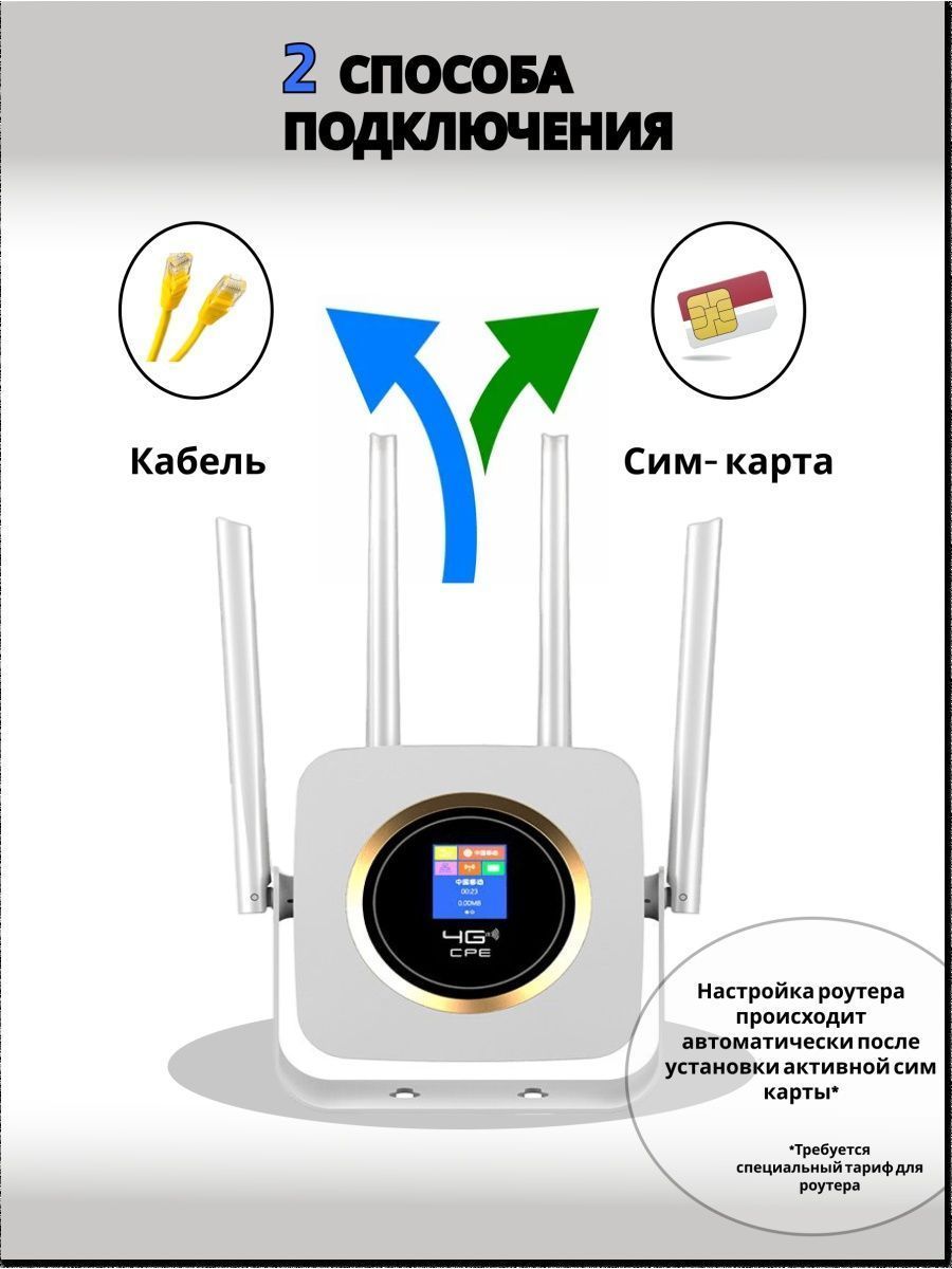 вай фай роутер без сим карты работает от розетки