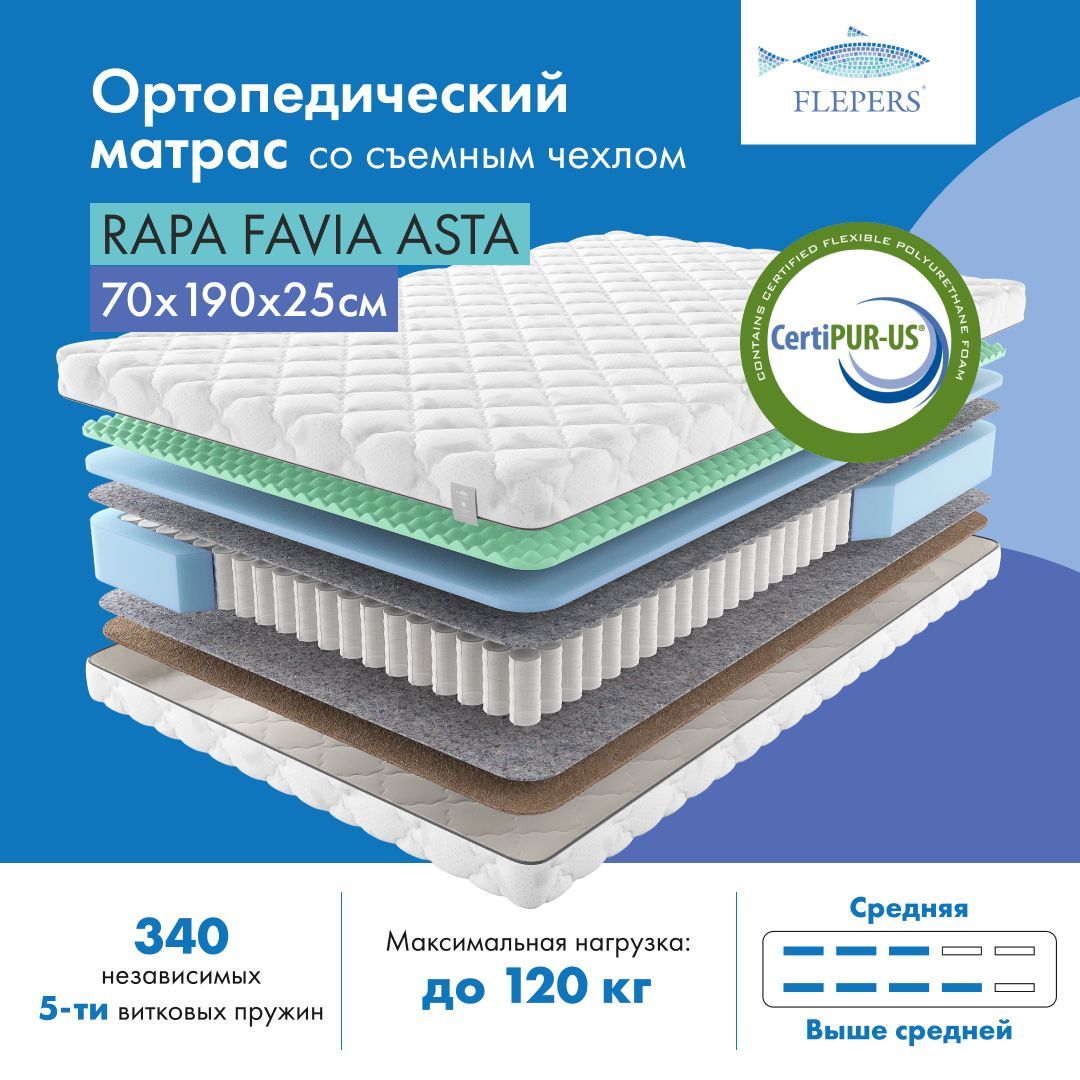 Матрас независимые пружины