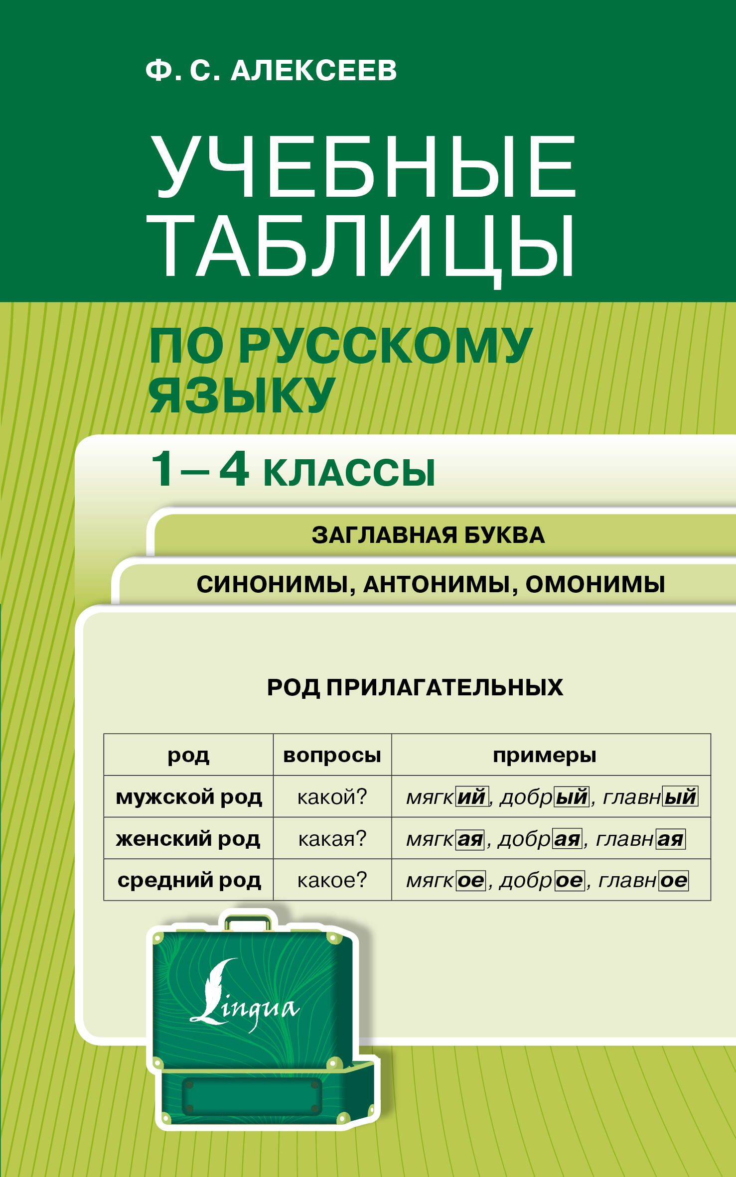 Синонимы и Антонимы для Детей – купить в интернет-магазине OZON по низкой  цене