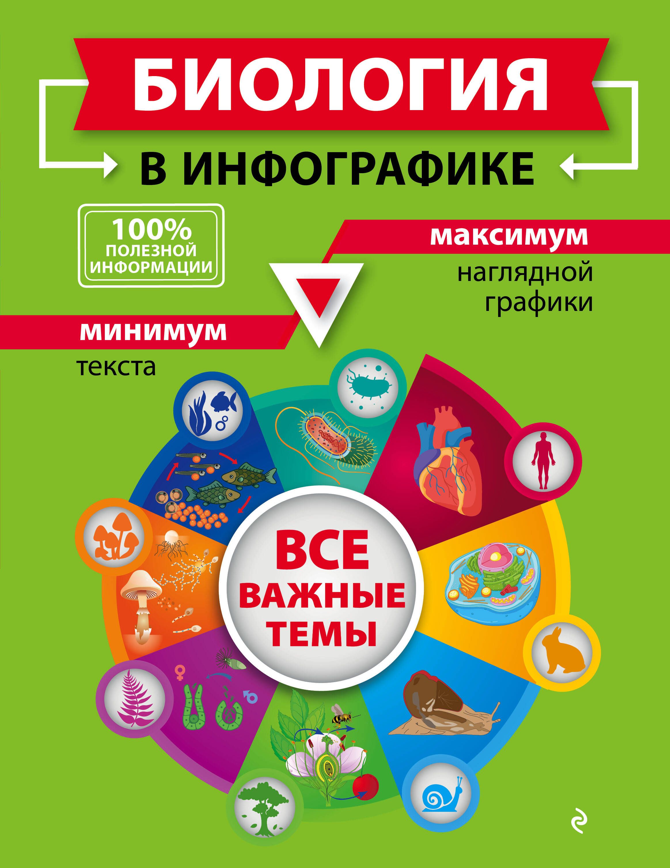 Инфографика по биологии на тему анатомия. Инфографики по биологии. Инфографика по биологии 7 класс. Инфографики по биологии. Инфографики по биологии.