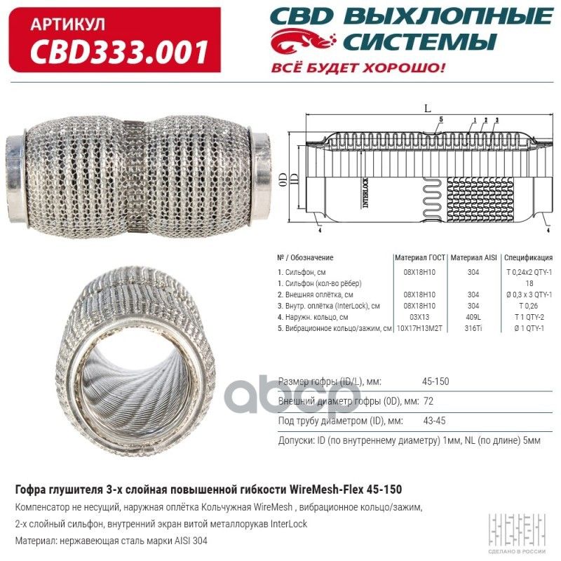 CBDГофраглушителяарт.CBD333001