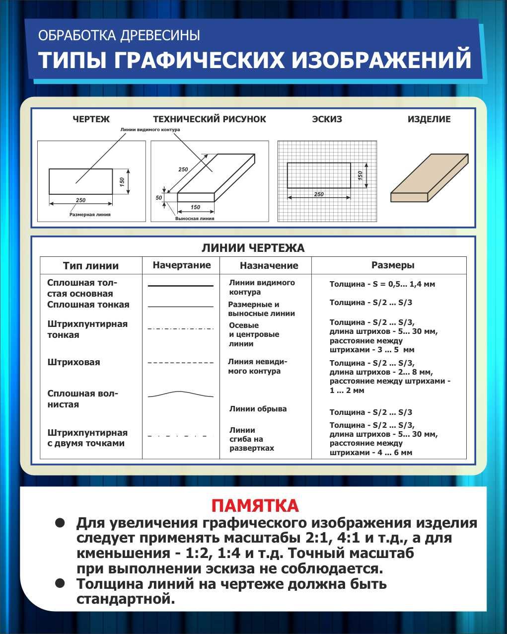 Какой тип графической модели изображен на рисунке